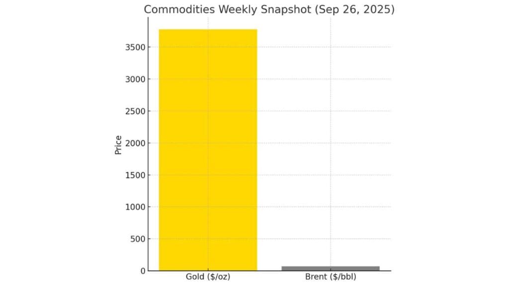 Weekly Market Update India 22-28 Sep 2025: Nifty Sensex Weekly Performance Slip as Tariff Shock Tests Investor Resilience 5 Weekly Market Update India 22-28 Sep 2025: Nifty Sensex Weekly Performance Slip as Tariff Shock Tests Investor Resilience