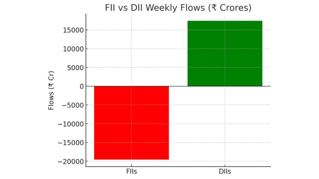 Indian Stock Market News Today – September 29, 2025 | Nifty & Sensex Outlook – Stock Charcha 3 Institutional Flows- Indian Stock Market News Today 29 Sep 2025 | Stock Charcha