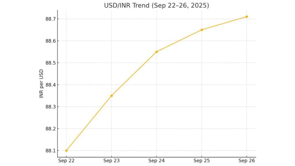 Weekly Market Update India 22-28 Sep 2025: Nifty Sensex Weekly Performance Slip as Tariff Shock Tests Investor Resilience 4 Weekly Market Update India 22-28 Sep 2025: Nifty Sensex Weekly Performance Slip as Tariff Shock Tests Investor Resilience
