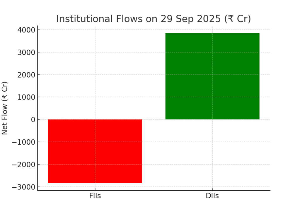 Pre-Market Update Today 30 Sept 2025: Morning Stock Market News, Nifty & Sensex Outlook – Stock Charcha 4 Institutional Flows - Pre-Market Update Today 30 Sep 2025 | Stock Charcha