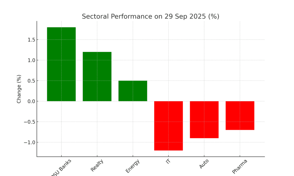Pre-Market Update Today 30 Sept 2025: Morning Stock Market News, Nifty & Sensex Outlook – Stock Charcha 3 Sectoral Performance - Pre-Market Update Today 30 Sep 2025 | Stock Charcha