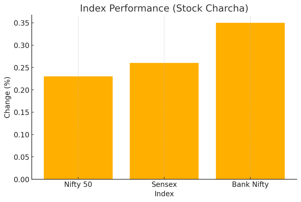 Pre-Market Update 06 Oct 2025: Indian Stock Market News, Nifty & Sensex Outlook | Stock Charcha 2 Index Performance (Stock Charcha) Pre-Market Update 06 Oct 2025, indian stock market news today,